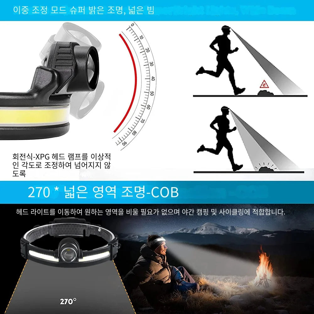 調節可能なヘッドライト 強力な投光器