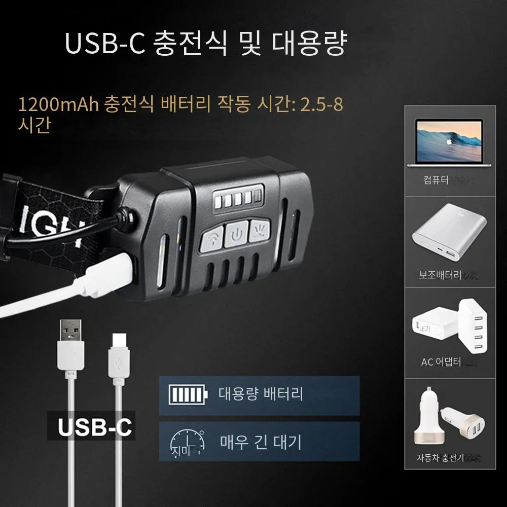 調節可能なヘッドライト 強力な投光器