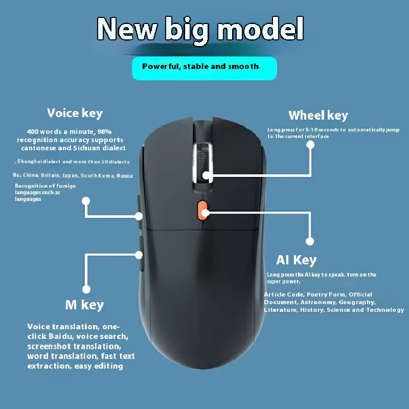 Deepseek Intelligent Voice Wireless Mouse Table Ppt Copywriting Creation Ai Drawing Multi Functional Intelligent Mouse