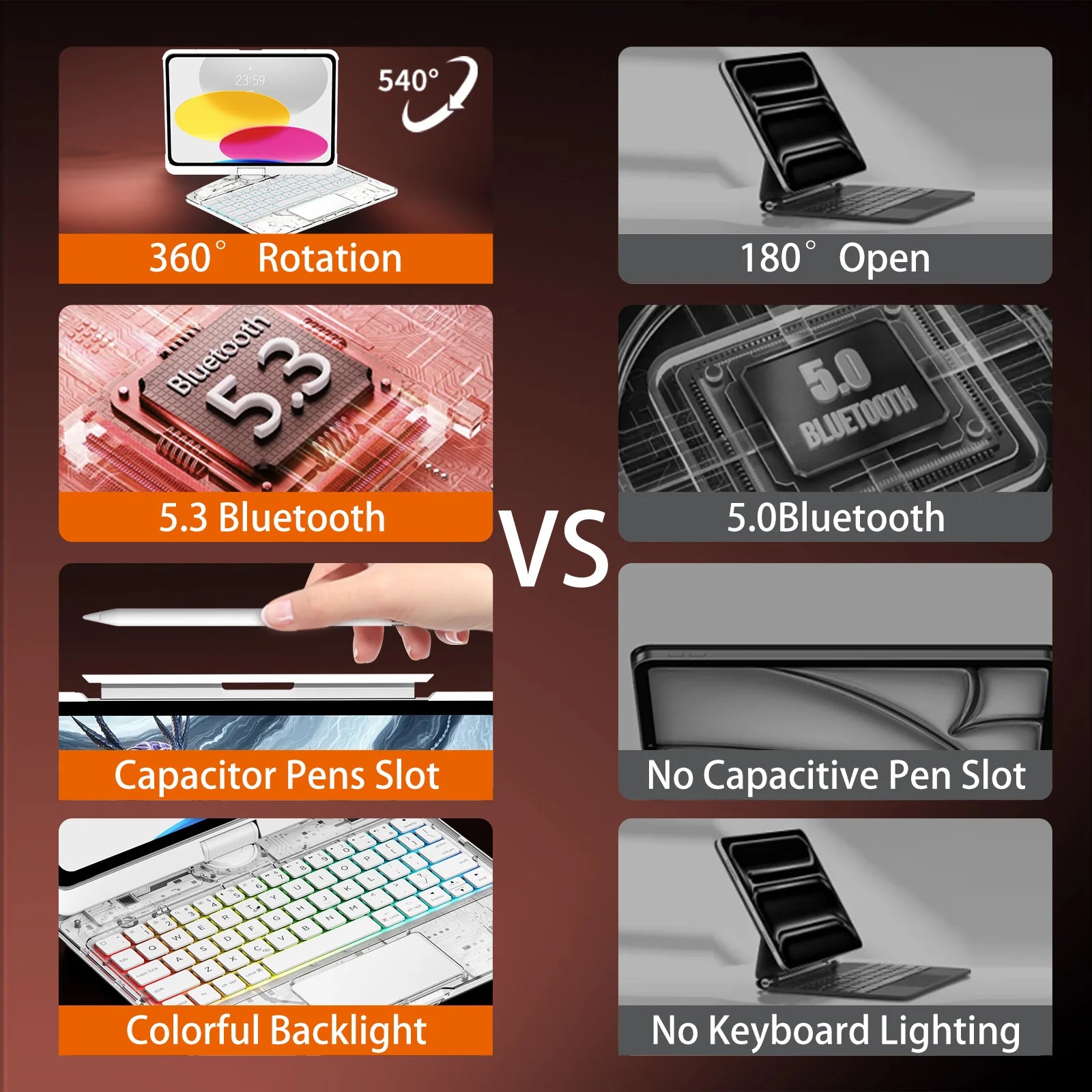 Transparent White Ipad Keyboard Case 360° Transparent Ipad Keyboard